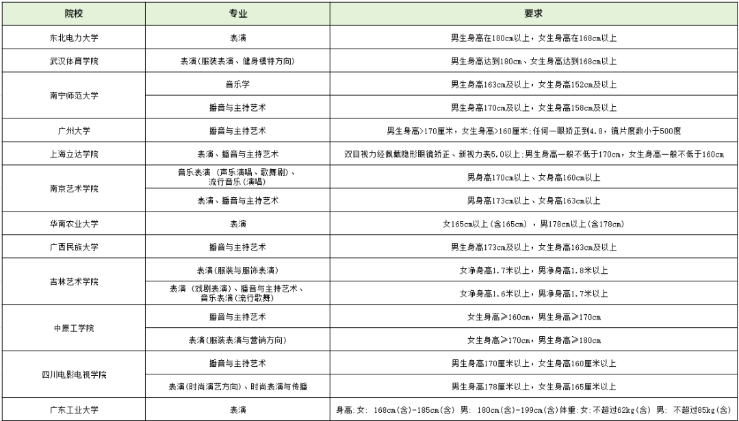 湖南省2024年普通高校招生美术类专业统一考试温馨提示（内含艺考生通关指南）插图(1)