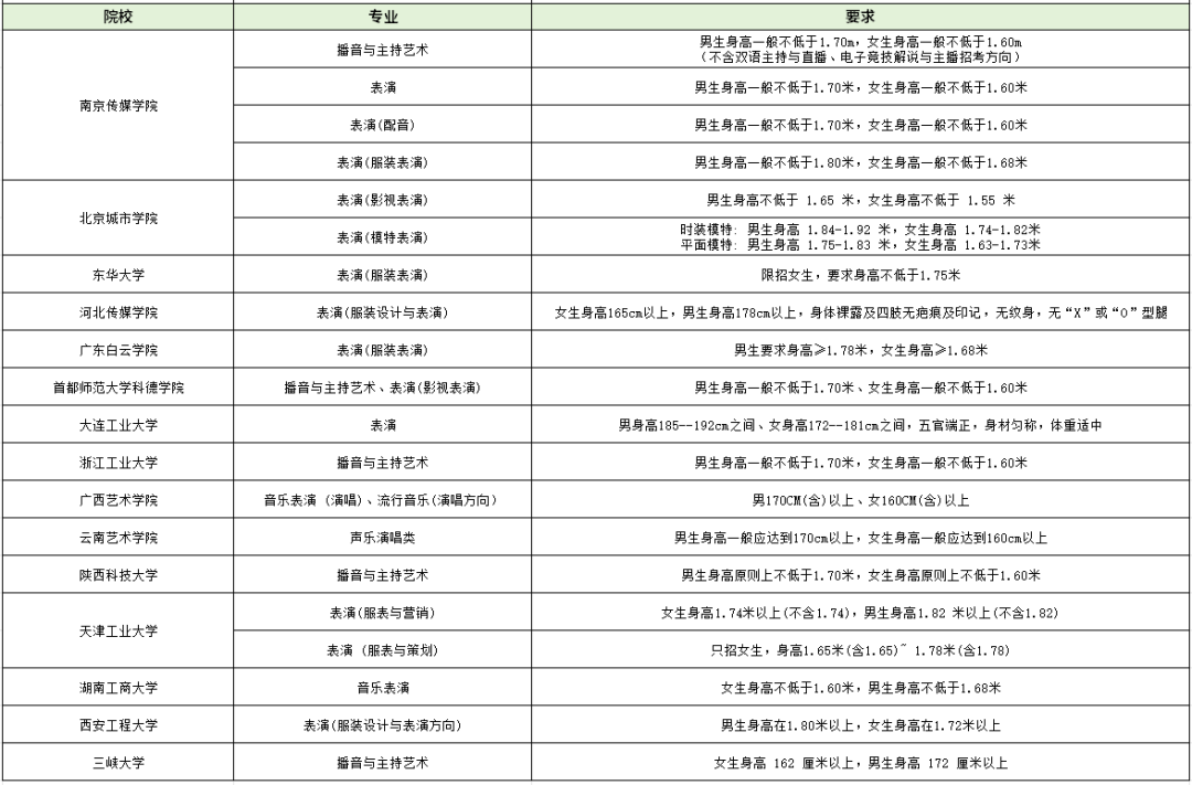 湖南省2024年普通高校招生美术类专业统一考试温馨提示（内含艺考生通关指南）插图(2)
